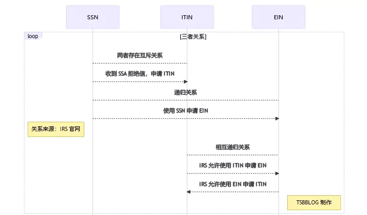 关系图